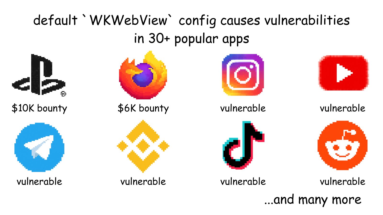 default 'WKWebView' config causes vulnerabilities
in 30+ popular apps
$10K bounty
$6K bounty
vulnerable
vulnerable
vulnerable
vulnerable
vulnerable
vulnerable
...and many more