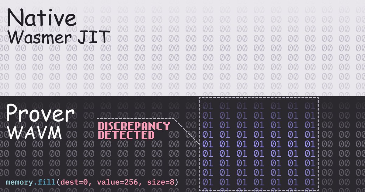 Native
Wasmer JIT
D0
00
00
00
D0
Prover
00
00 00
00
•-
--
--:
20-.00-0
WAVM 0000
DISLREPHUILT
LETELTEI
00
0 0 0 0 ØØ
00
00 00 00 00
00
00
00
00
00
00
00
00
00
00
00
00
00
00
00
00