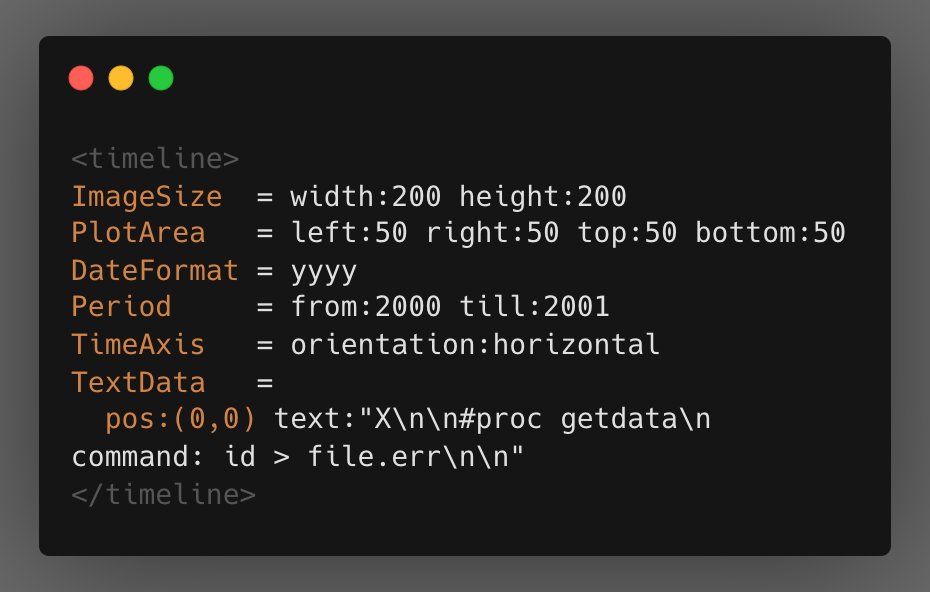 <timeline>
ImageSize
= width:200 height:200
PlotArea
= left:50 right:50 top:50 bottom:50
DateFormat = yyУУ
Period
= from:2000 till:2001
TimeAxis = orientation:horizontal
TextData
p