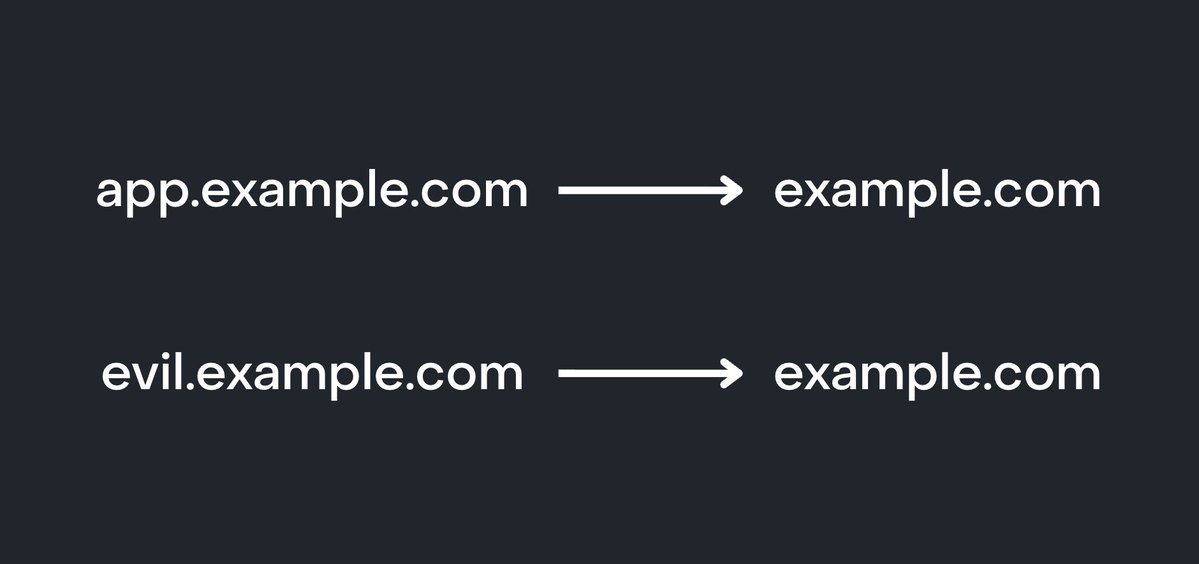 app.example.com example.com
evil.example.com -
→ example.com